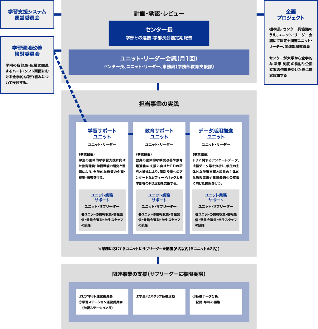 組織概要・事業概要