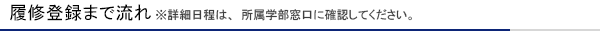 履修希望の申請の流れ