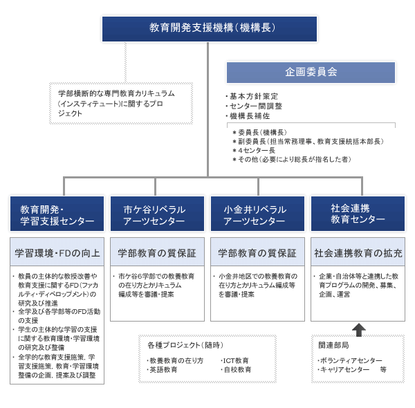 組織図