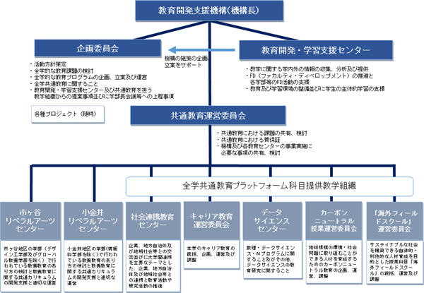 組織図